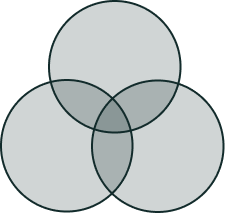 3つの円が中心で少しずつ重なった図形